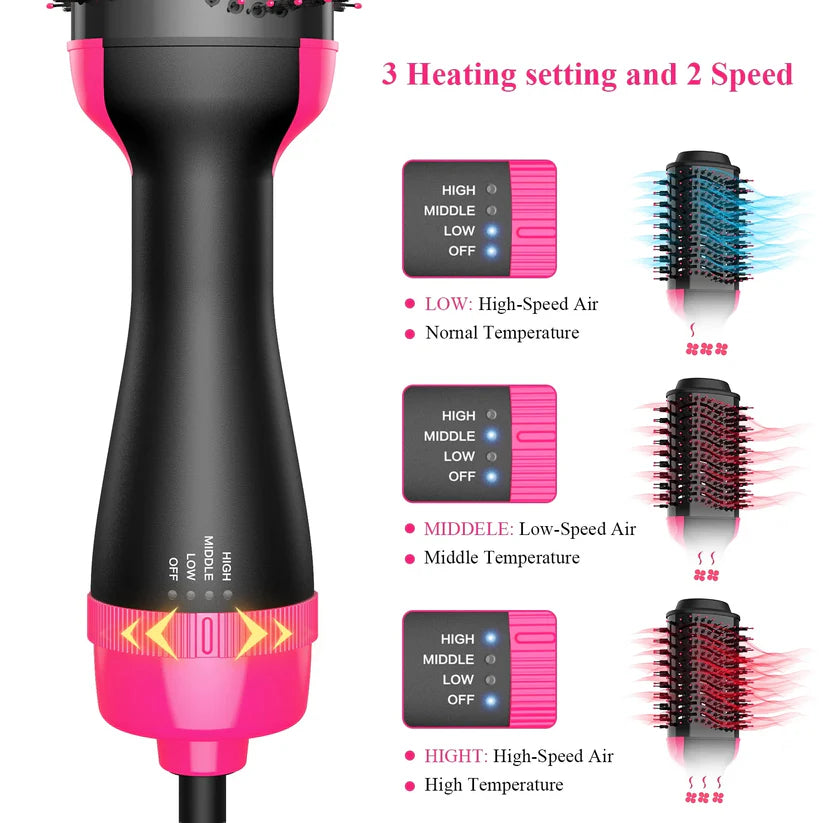 One Step Hair Dryer & Volumizer – Hot Air Brush with Ionic Technology for Drying, Straightening & Curling